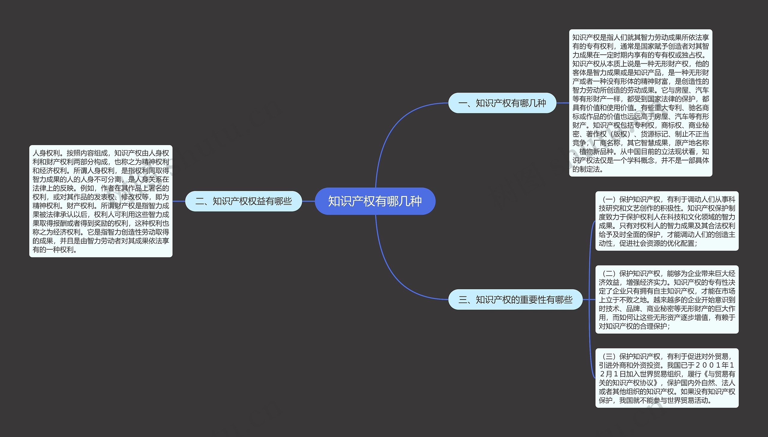 知识产权有哪几种