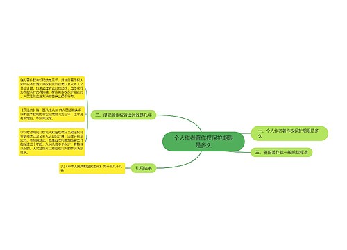 个人作者著作权保护期限是多久