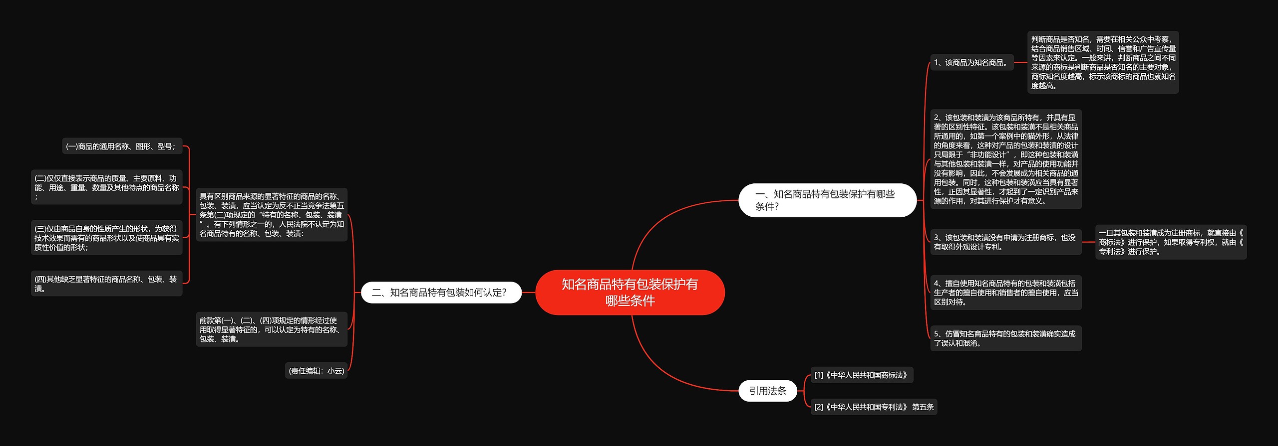 知名商品特有包装保护有哪些条件