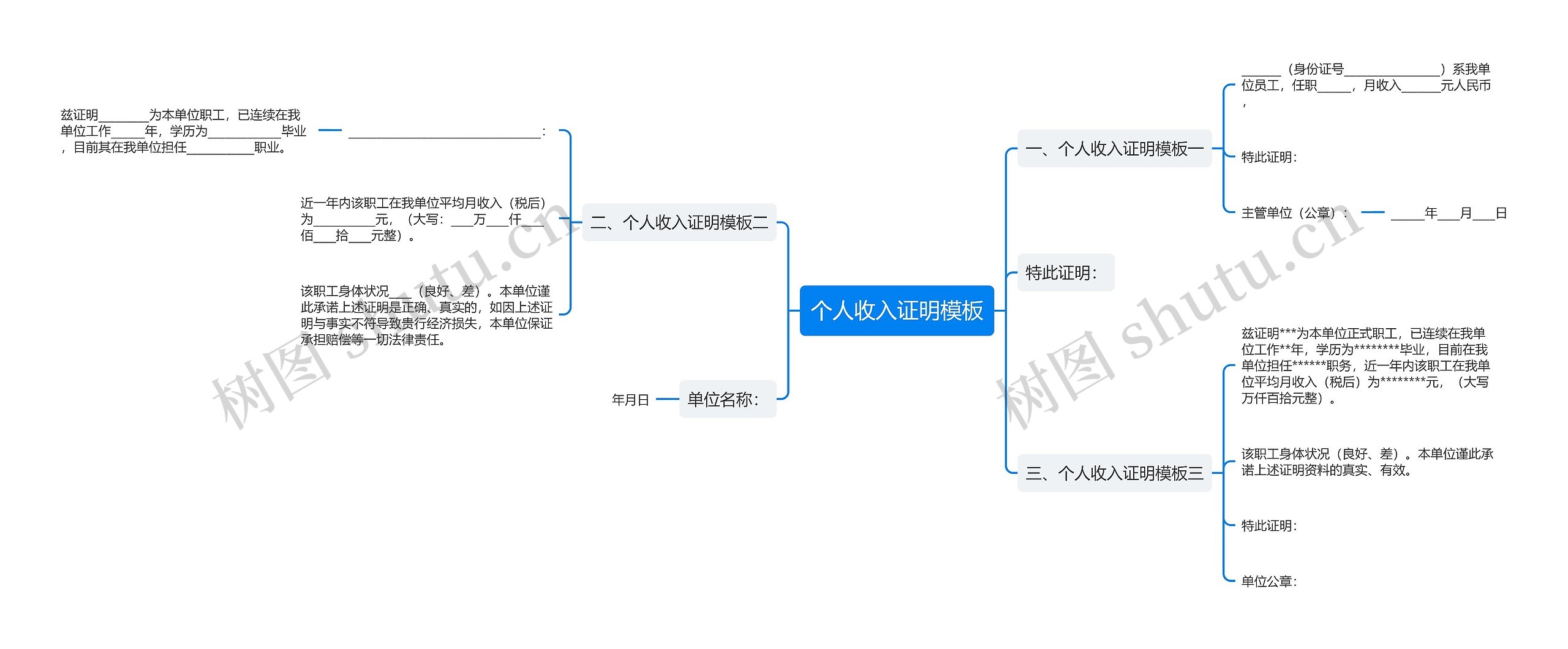 个人收入证明思维导图