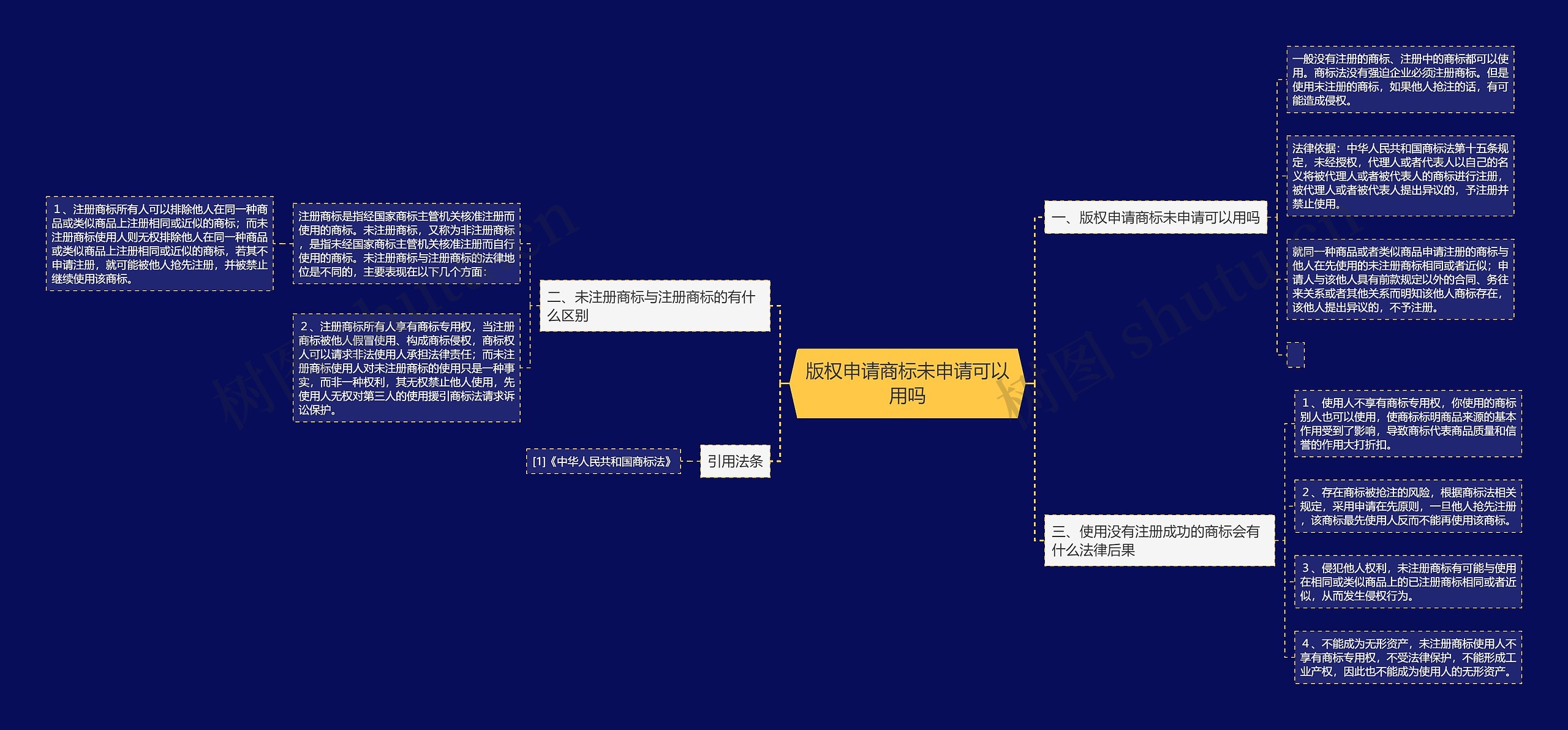 版权申请商标未申请可以用吗思维导图