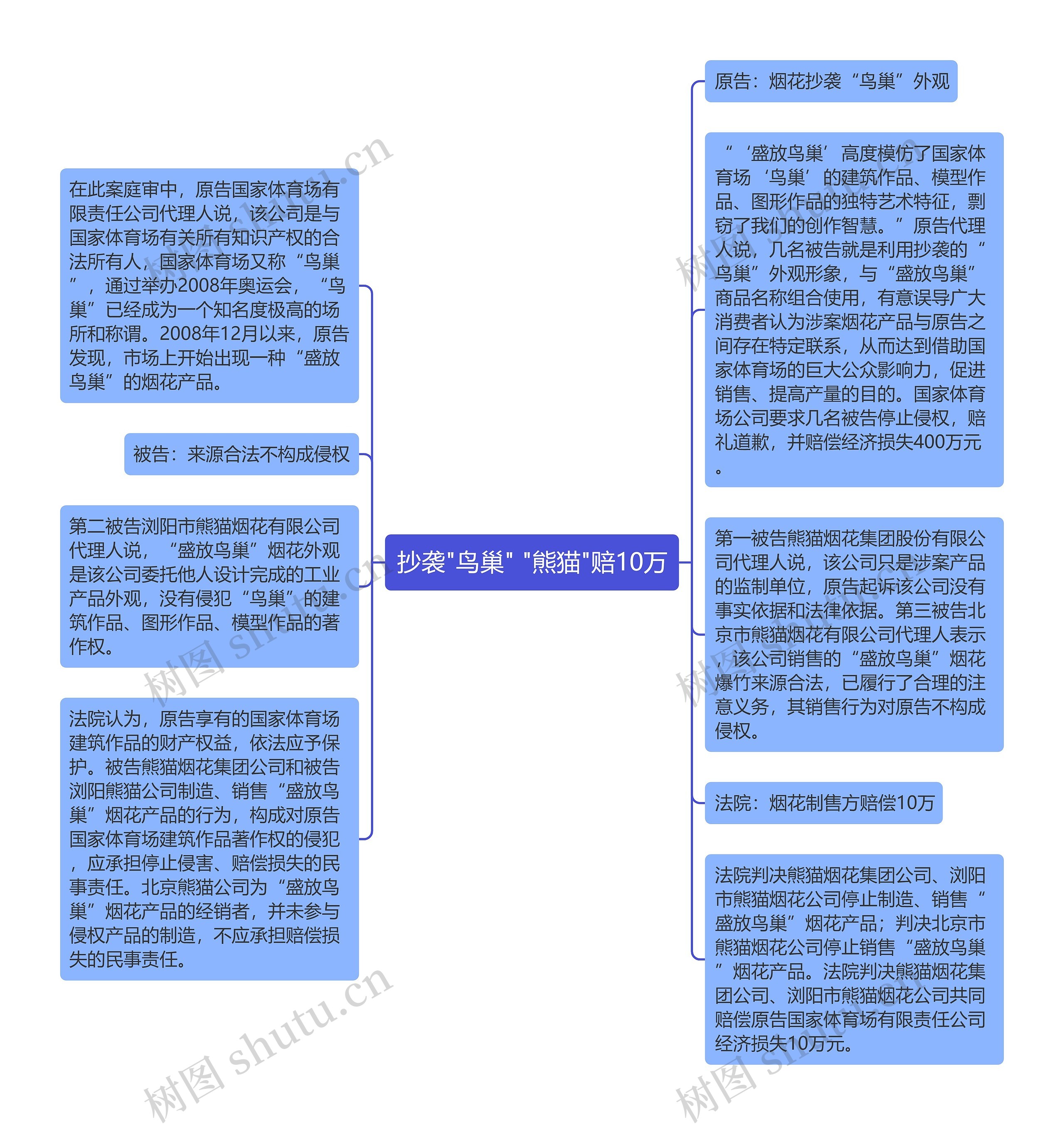 抄袭"鸟巢" "熊猫"赔10万