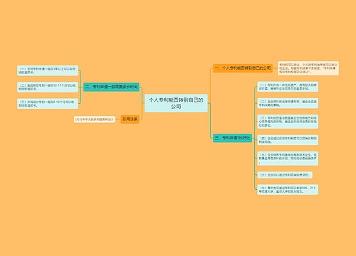 个人专利能否转到自己的公司
