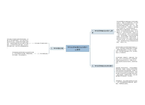 专利实质审查的生效是什么意思