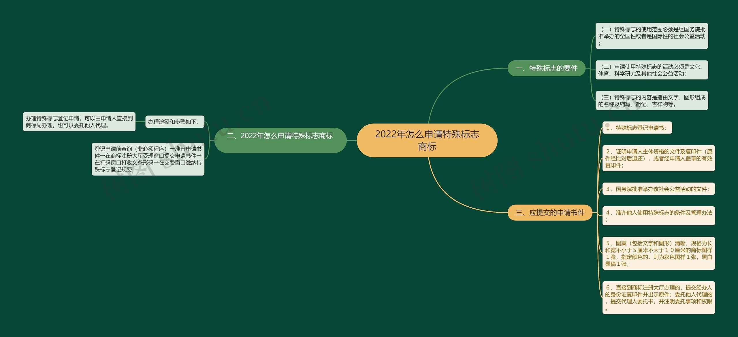 2022年怎么申请特殊标志商标 2022年怎么申请特殊标志商标