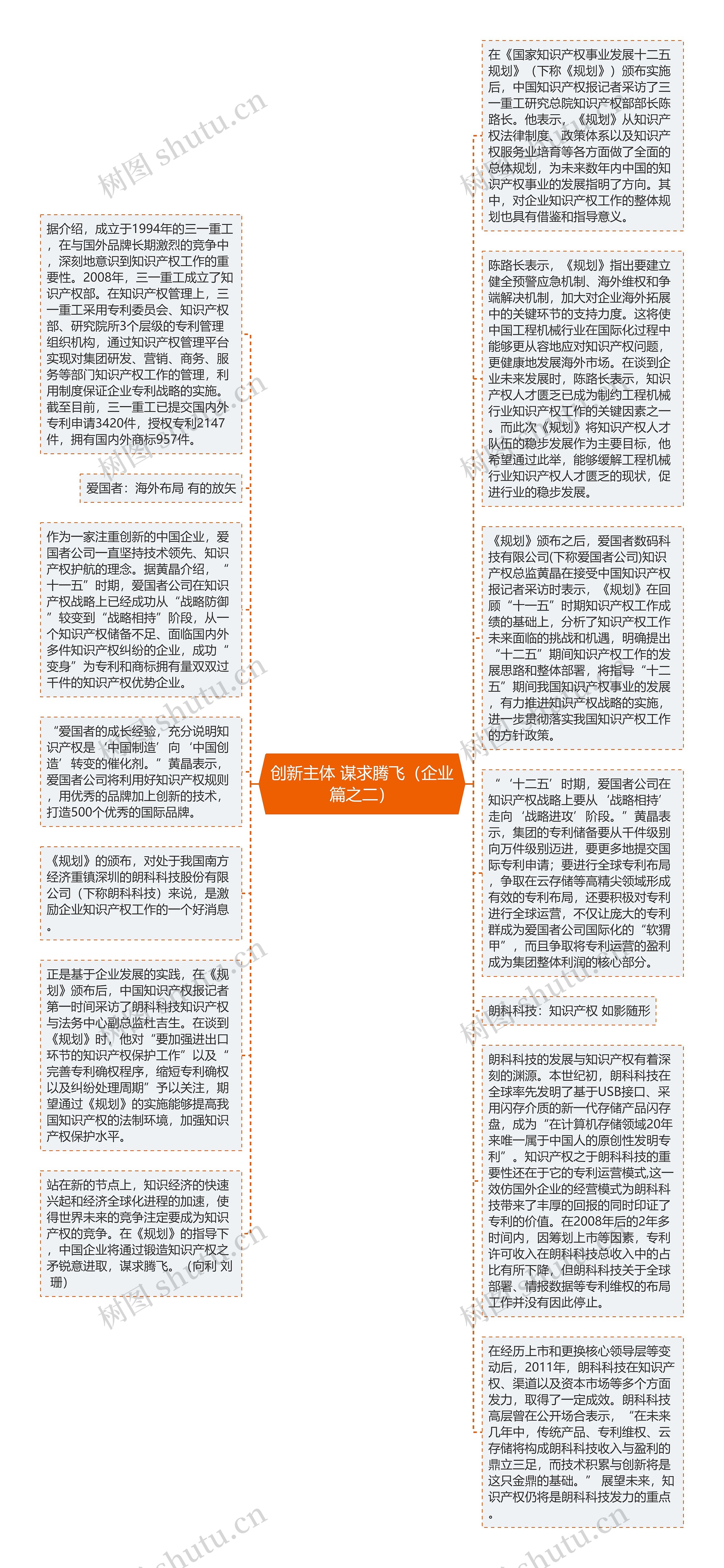 创新主体 谋求腾飞（企业篇之二）思维导图