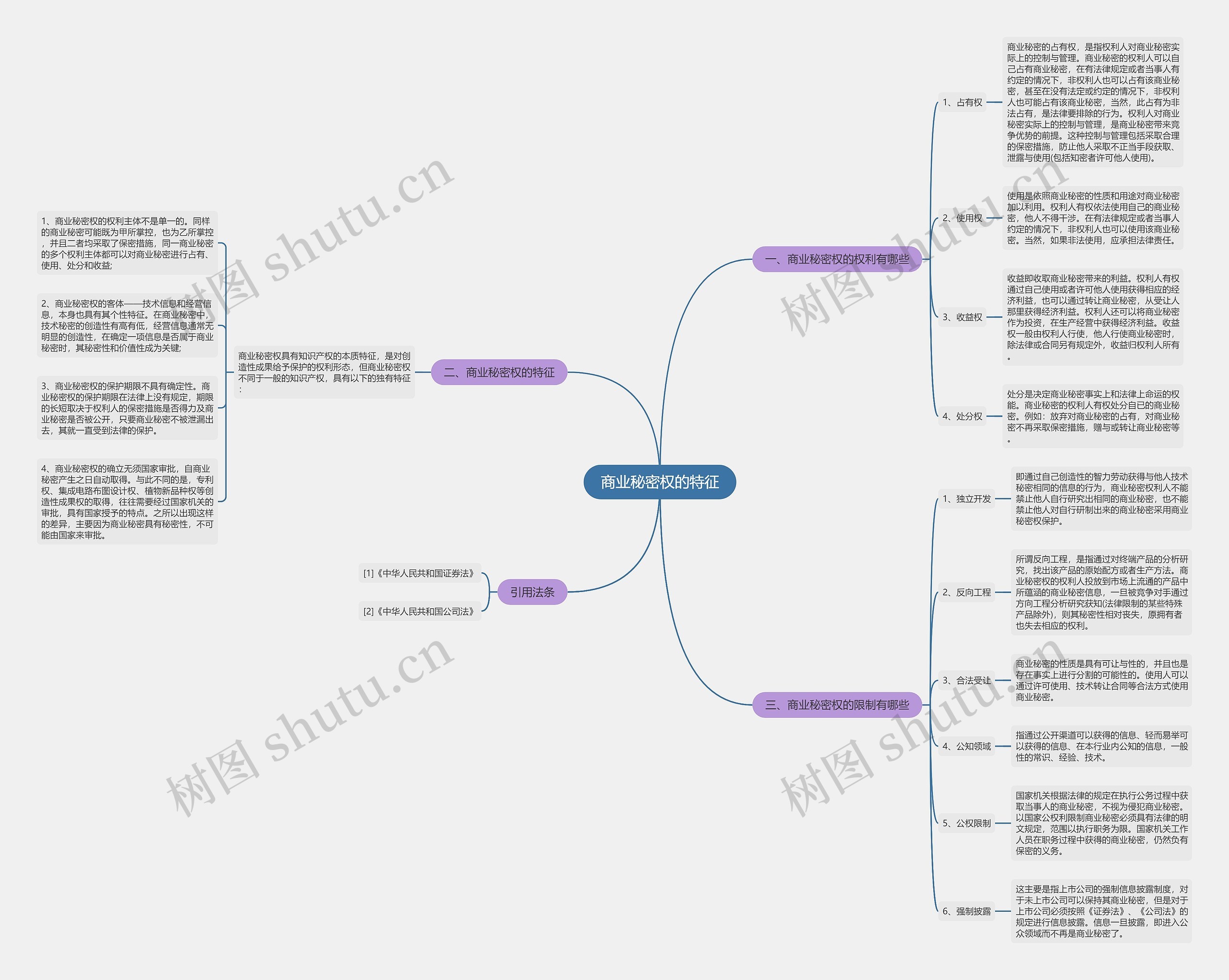 商业秘密权的特征思维导图