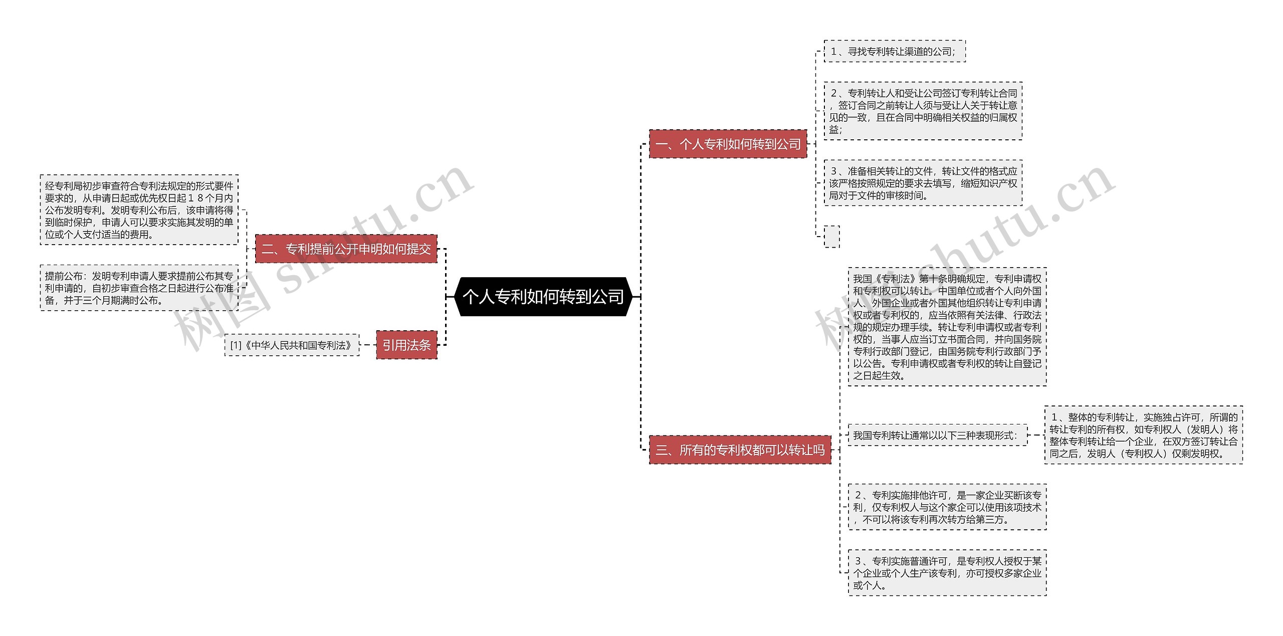 个人专利如何转到公司