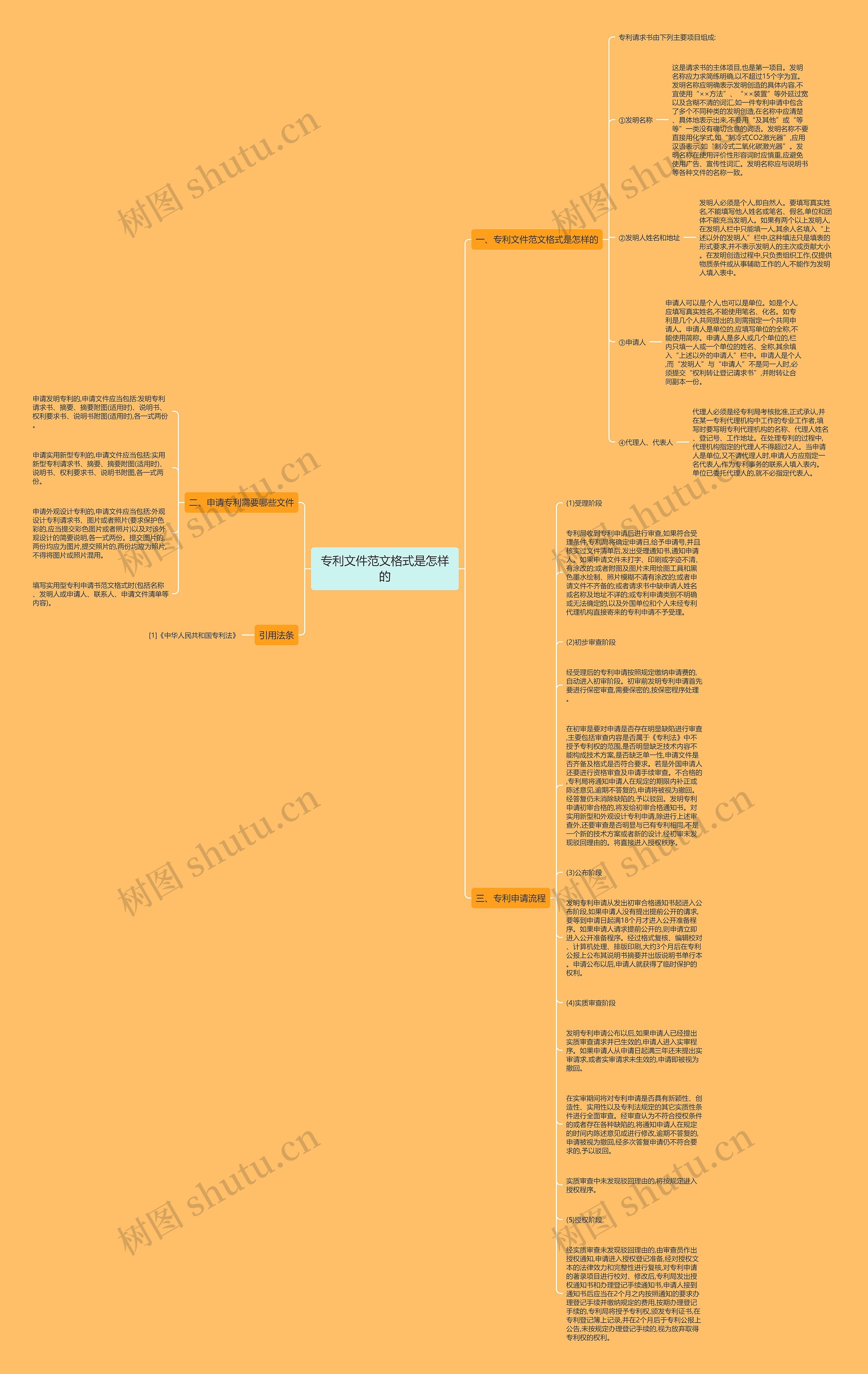 专利文件范文格式是怎样的思维导图