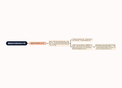 凝血和纤溶的变化介绍