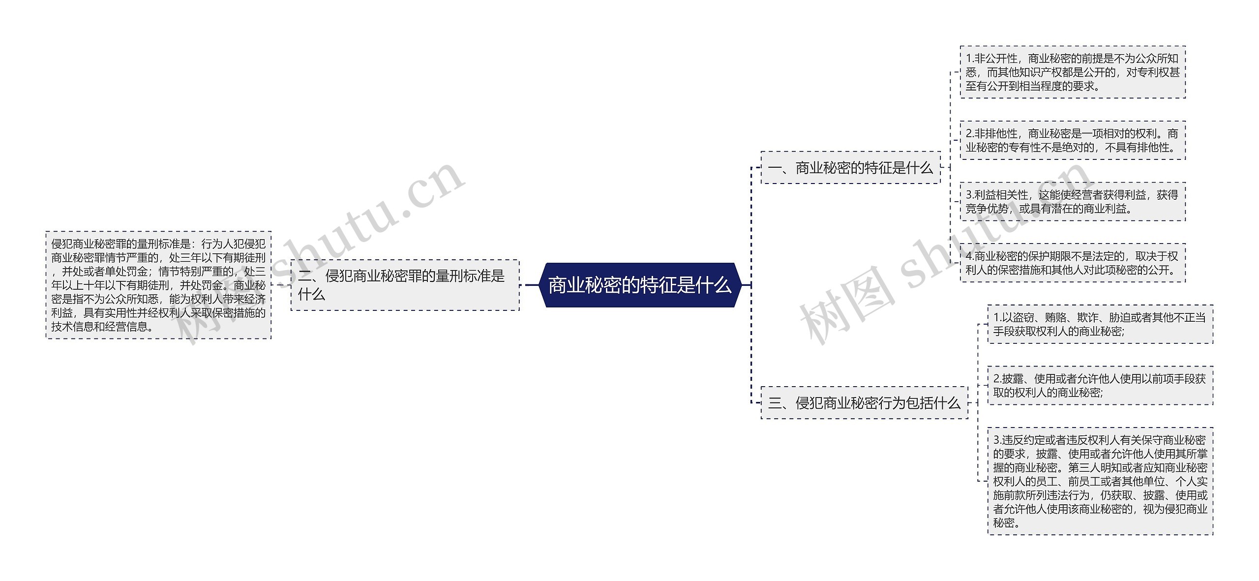 商业秘密的特征是什么