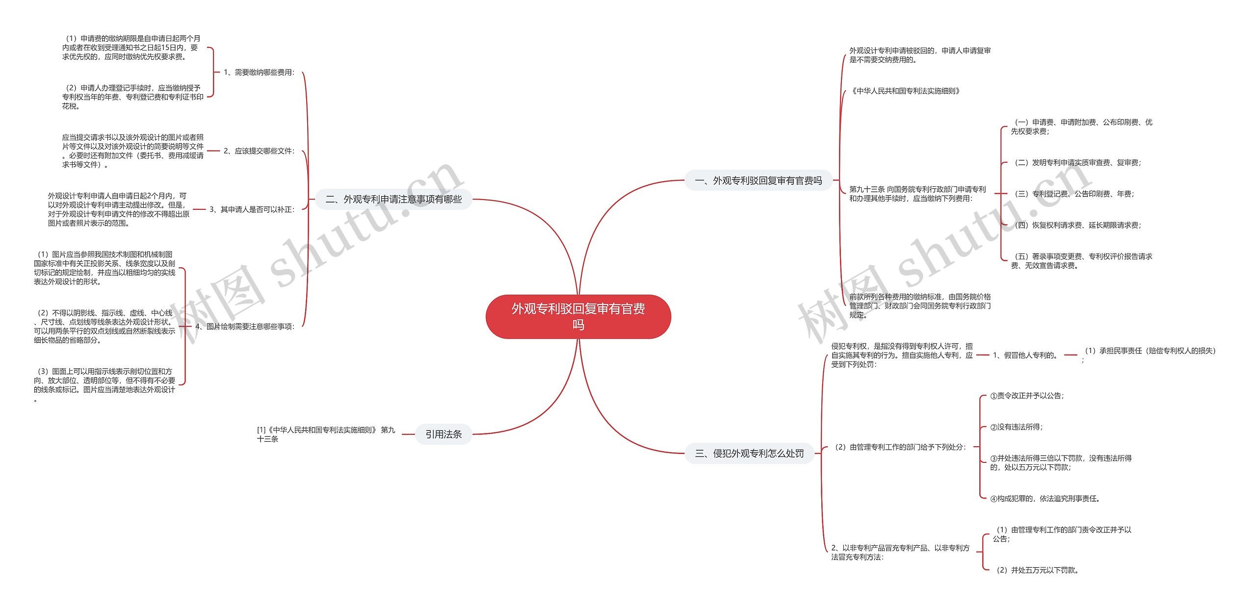 外观专利驳回复审有官费吗 外观专利驳回复审有官费吗