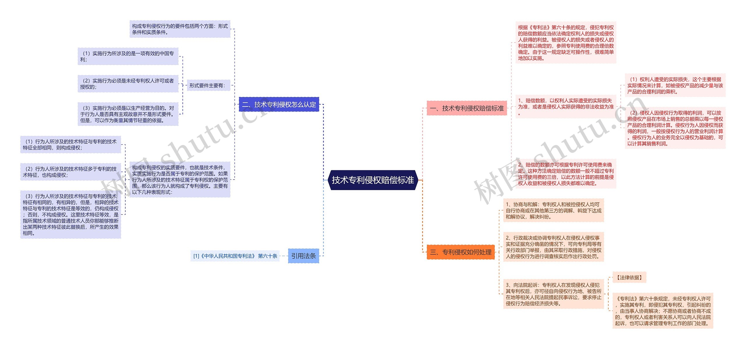 技术专利侵权赔偿标准 技术专利侵权赔偿标准