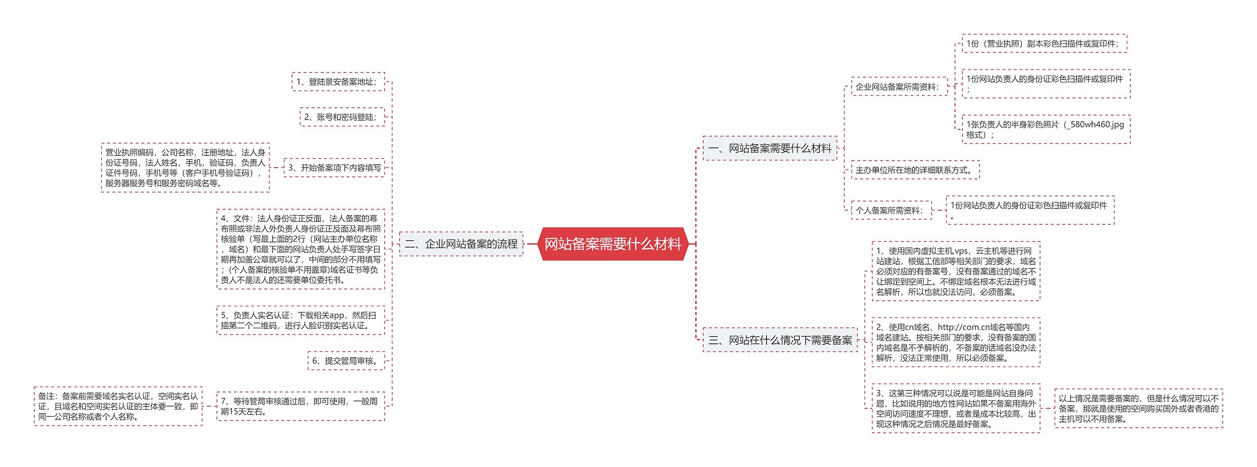 网站备案需要什么材料
