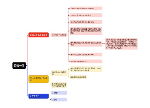 ﻿五位一体