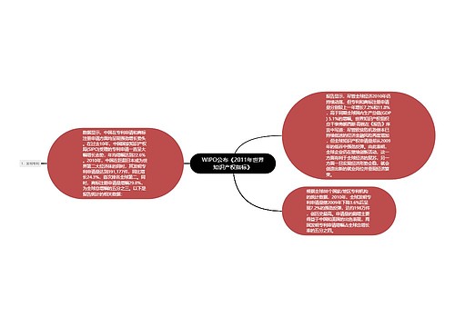WIPO公布《2011年世界知识产权指标》