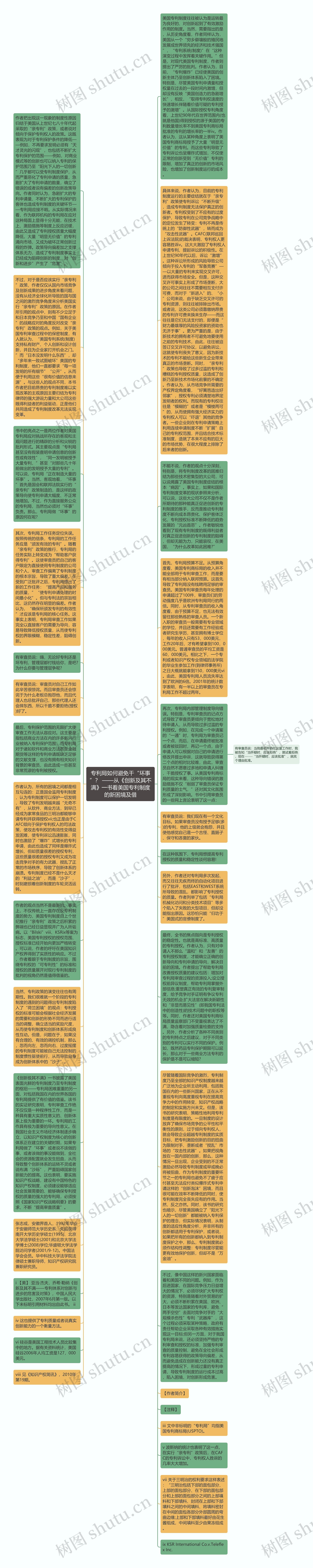 专利局如何避免干“坏事”？ ——从《创新及其不满》一书看美国专利制度的新困境及借思维导图