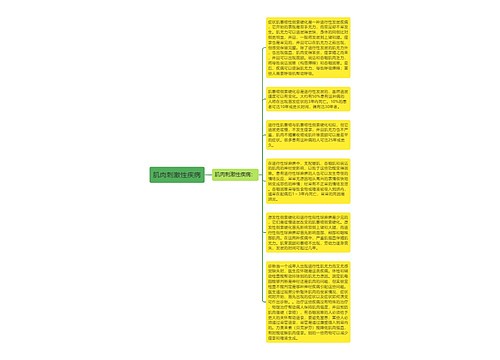肌肉刺激性疾病 肌肉刺激性疾病