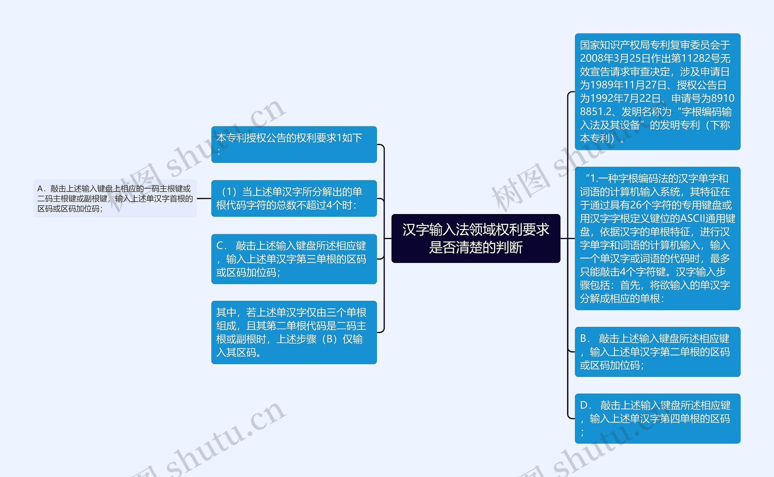 汉字输入法领域权利要求是否清楚的判断