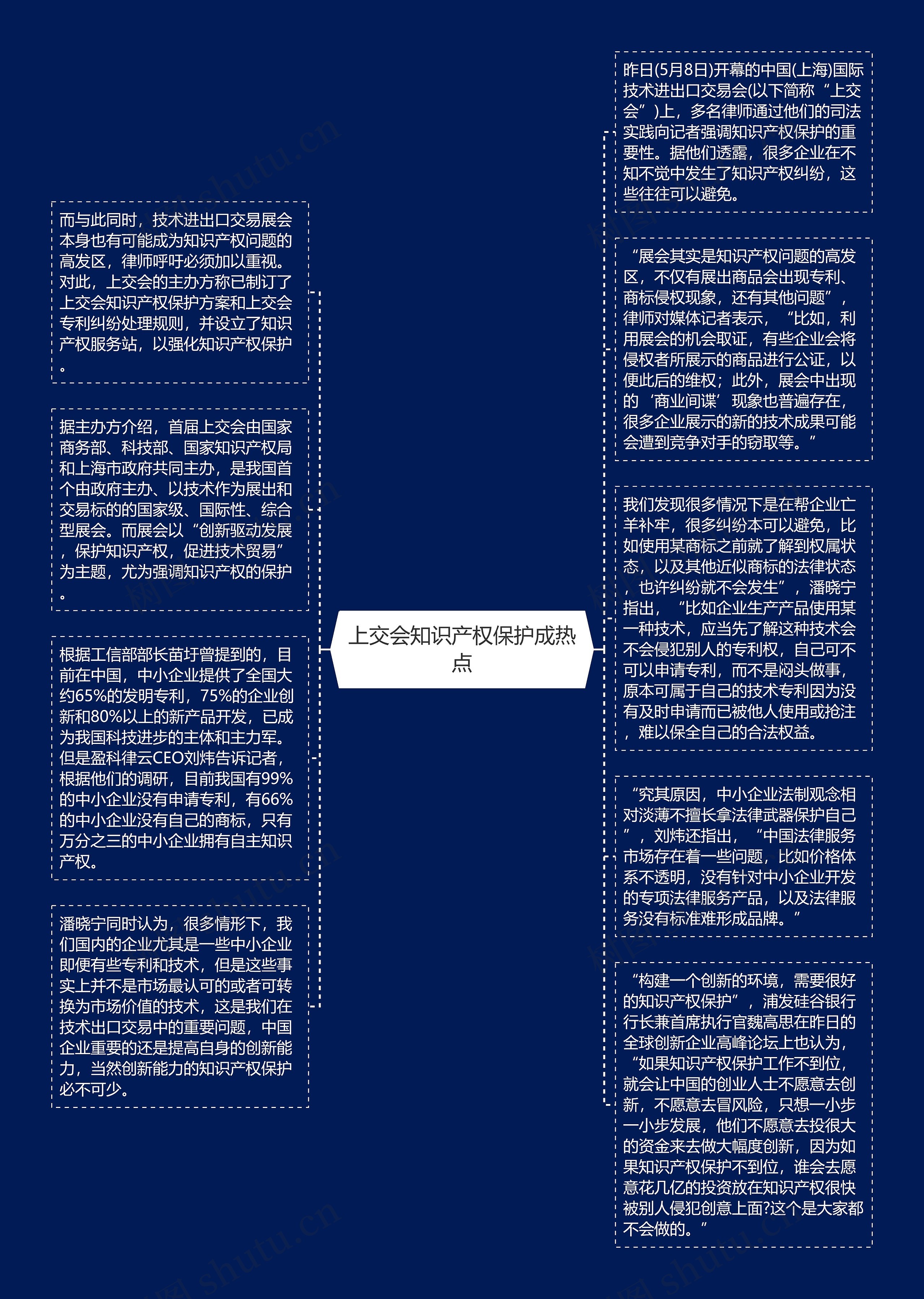 上交会知识产权保护成热点