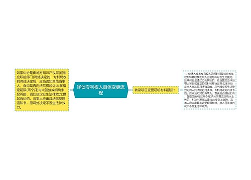 详谈专利权人具体变更流程