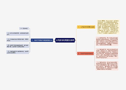 公司卖专利需要交税吗