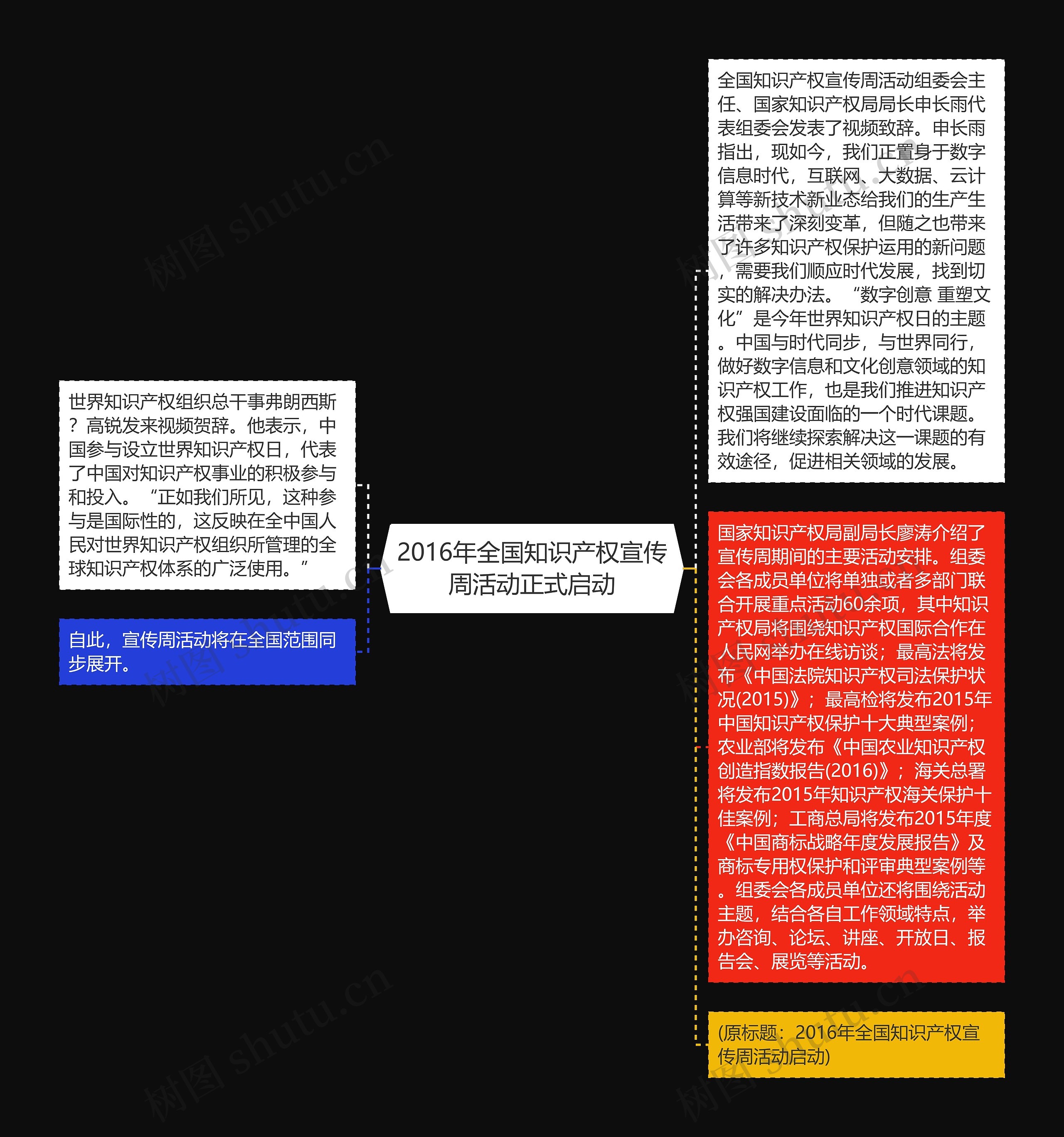 2016年全国知识产权宣传周活动正式启动 2016年全国知识产权宣传周活动正式启动