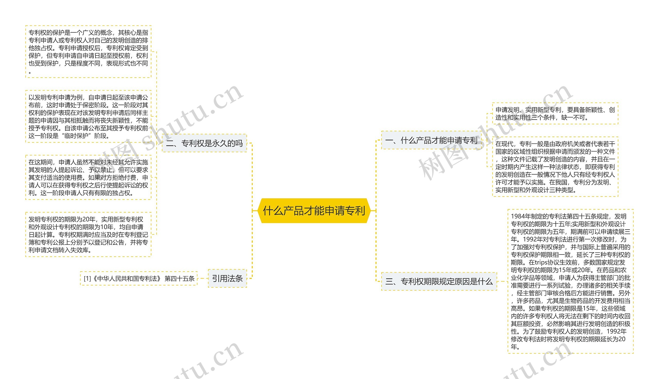 什么产品才能申请专利思维导图