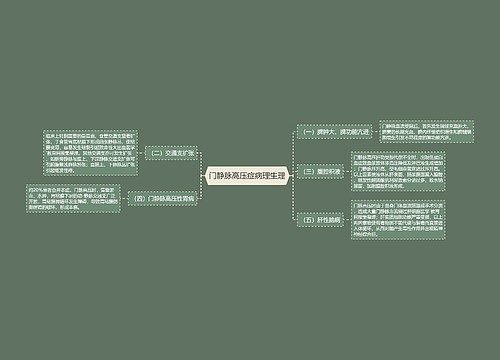 门静脉高压症病理生理