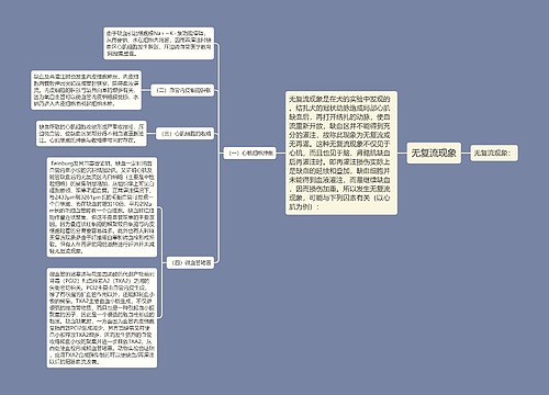 无复流现象