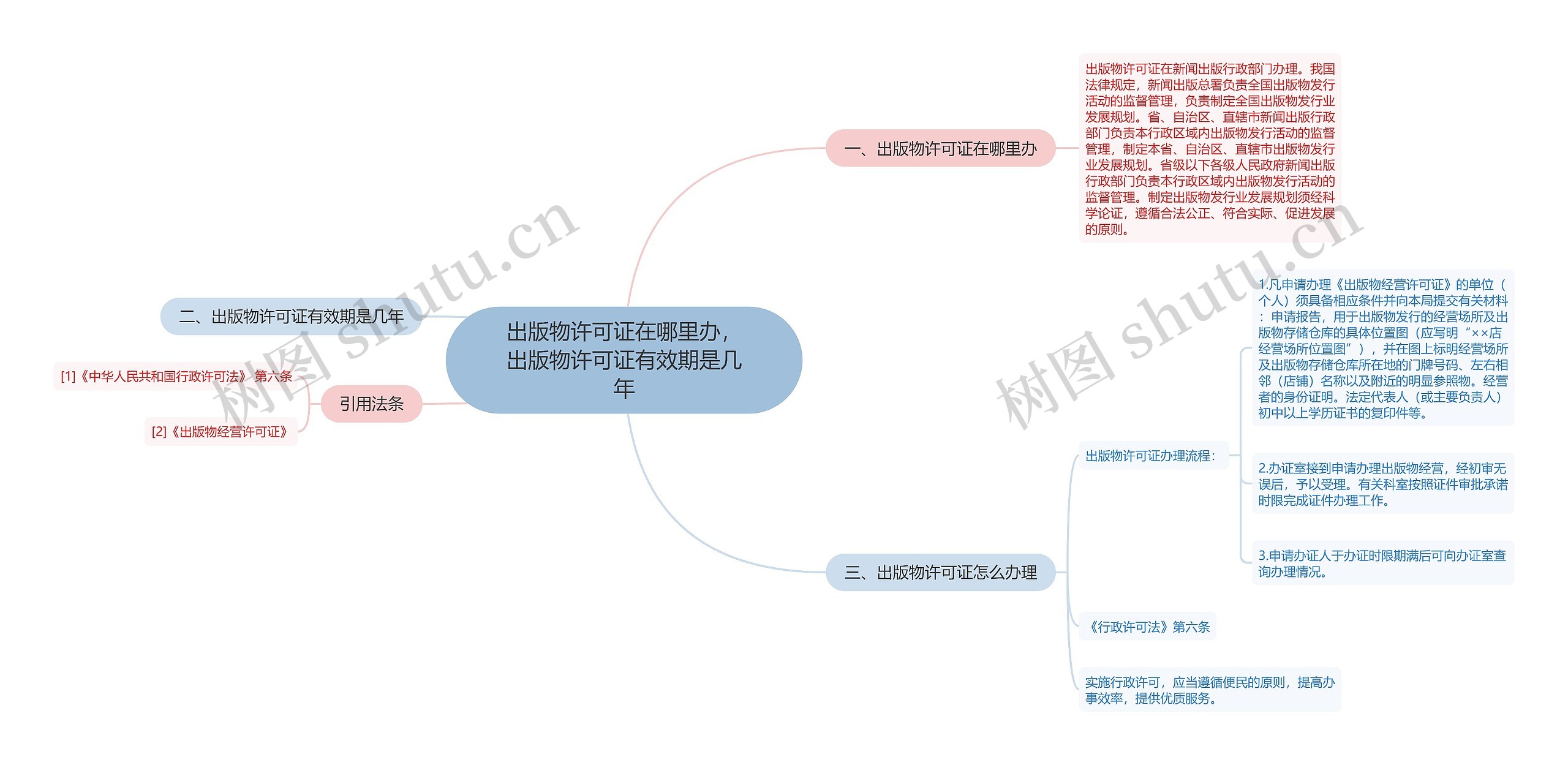 出版物许可证在哪里办，出版物许可证有效期是几年思维导图