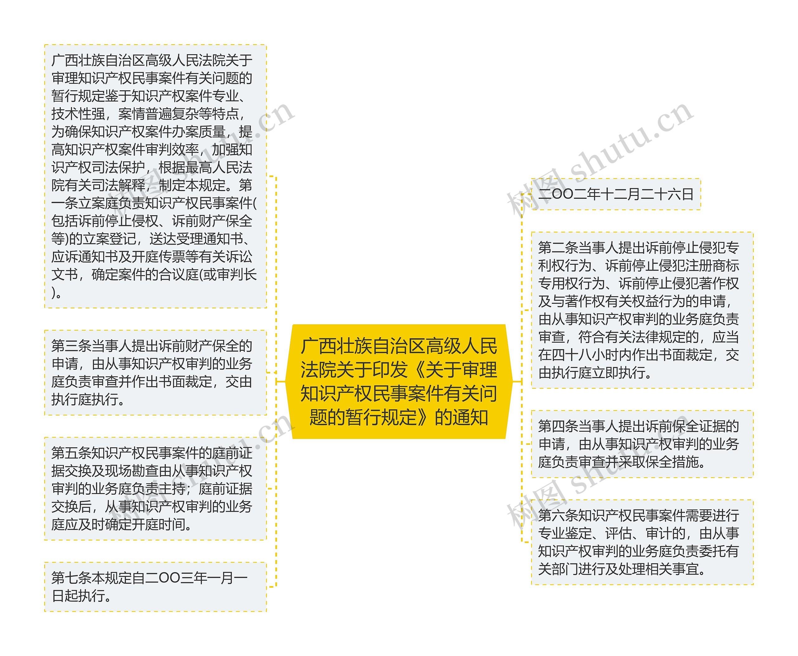 广西壮族自治区高级人民法院关于印发《关于审理知识产权民事案件有关问题的暂行规定》的通知