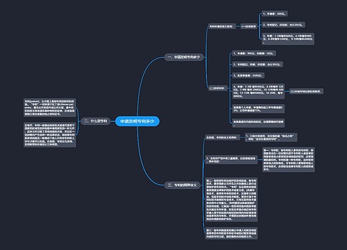 申请发明专利多少