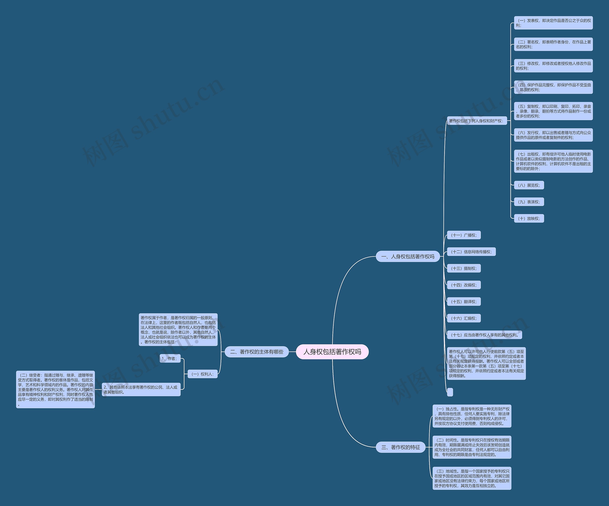 人身权包括著作权吗思维导图