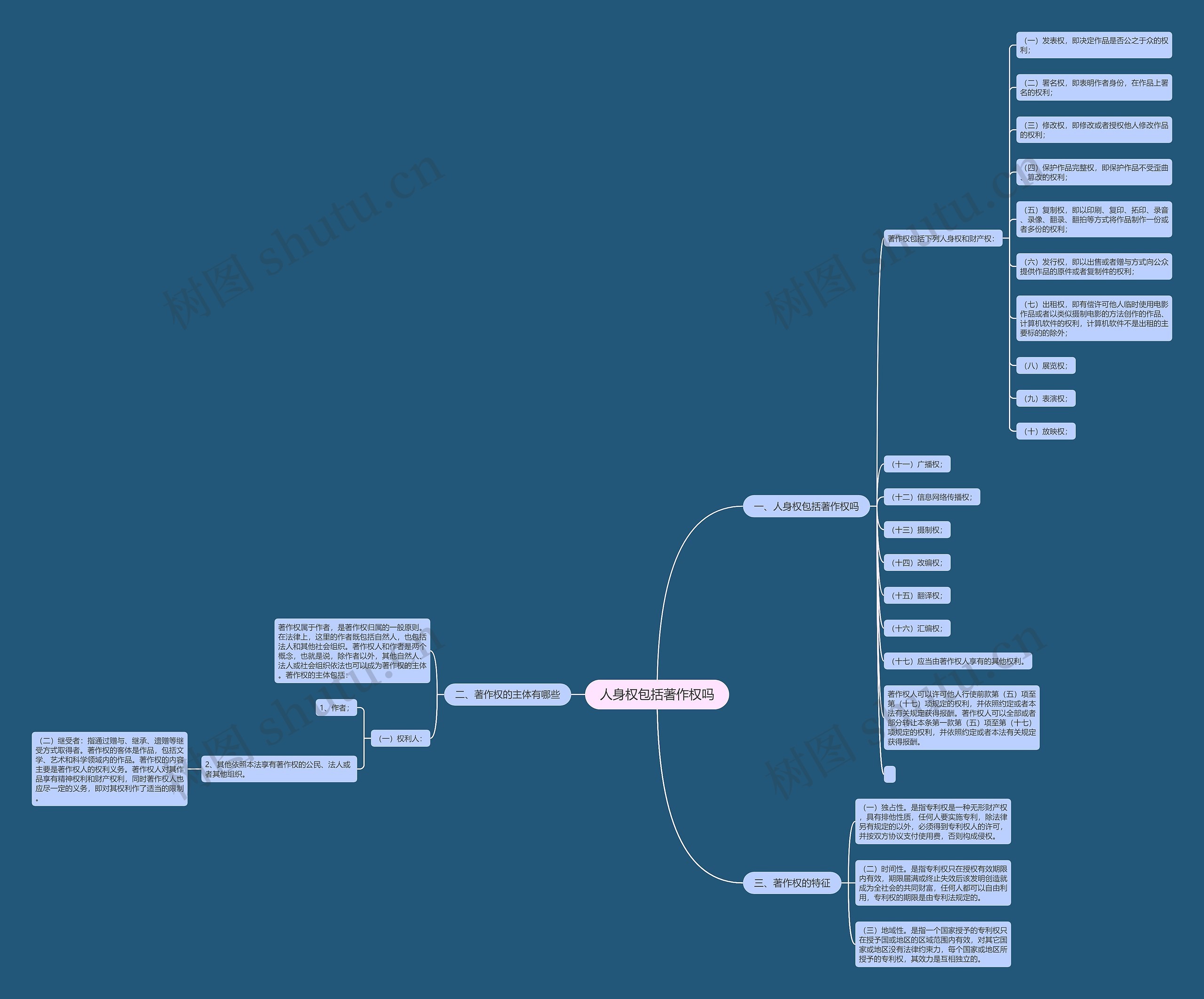 人身权包括著作权吗 人身权包括著作权吗