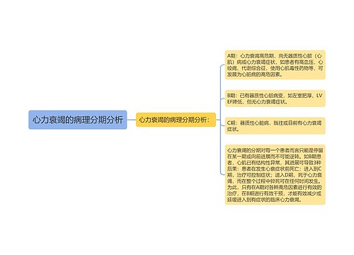 心力衰竭的病理分期分析