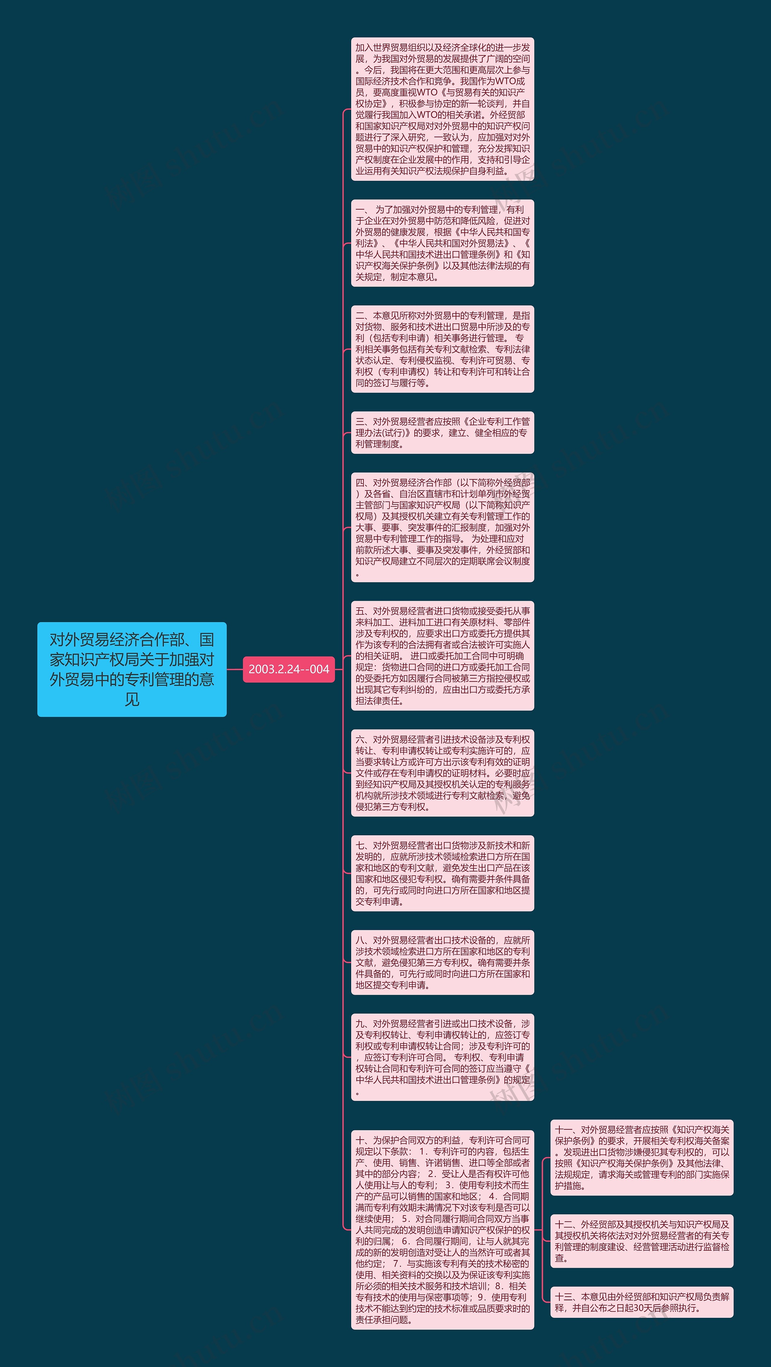 对外贸易经济合作部、国家知识产权局关于加强对外贸易中的专利管理的意见