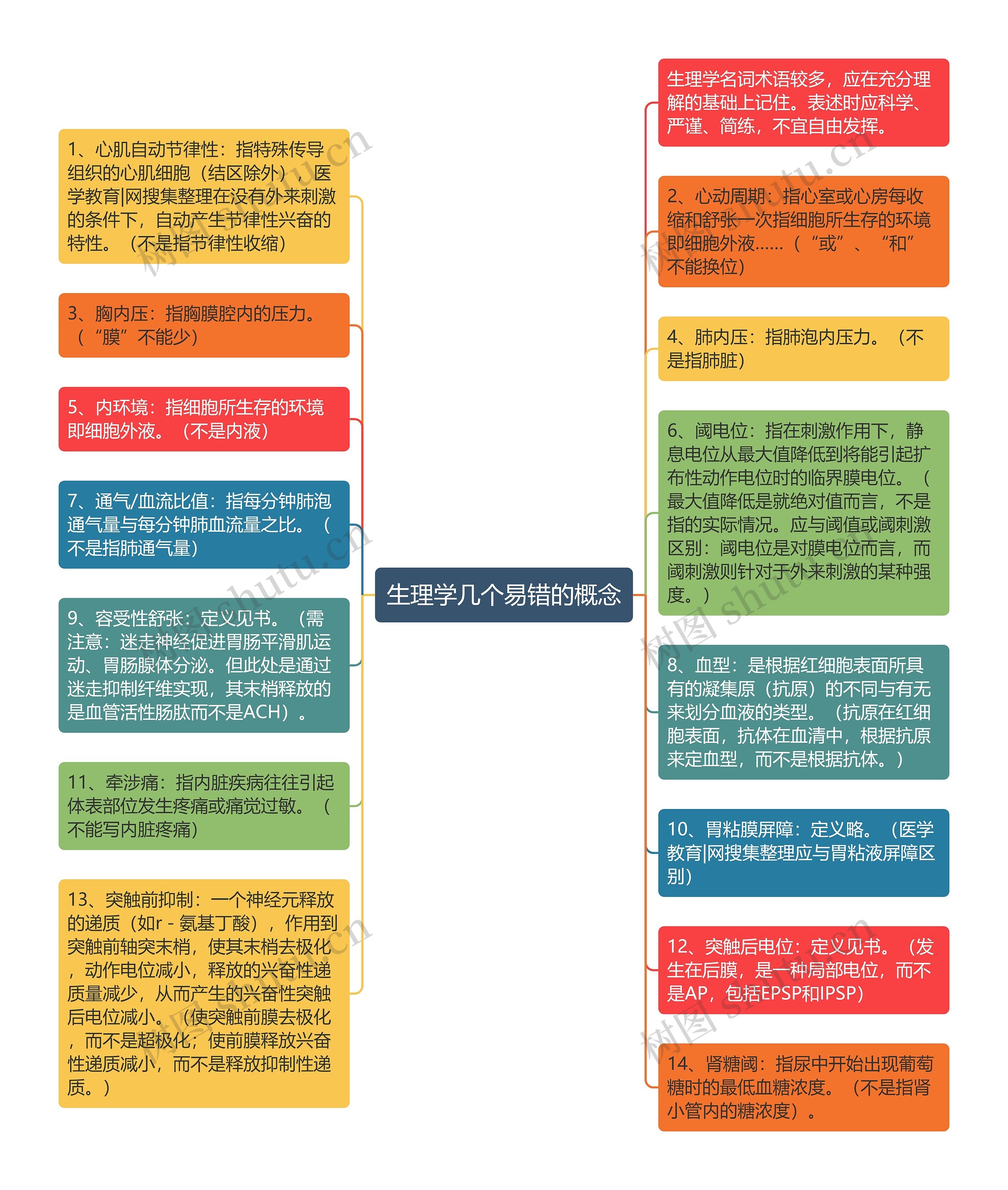 生理学几个易错的概念