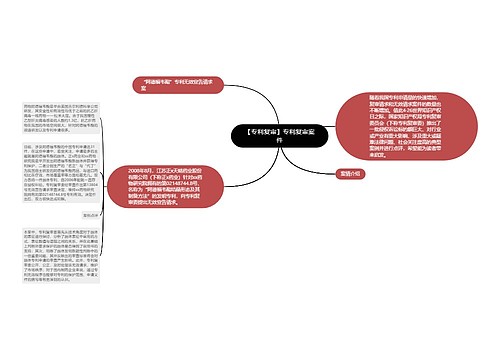 【专利复审】专利复审案件