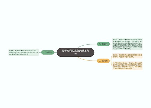 授予专利权具备的基本条件