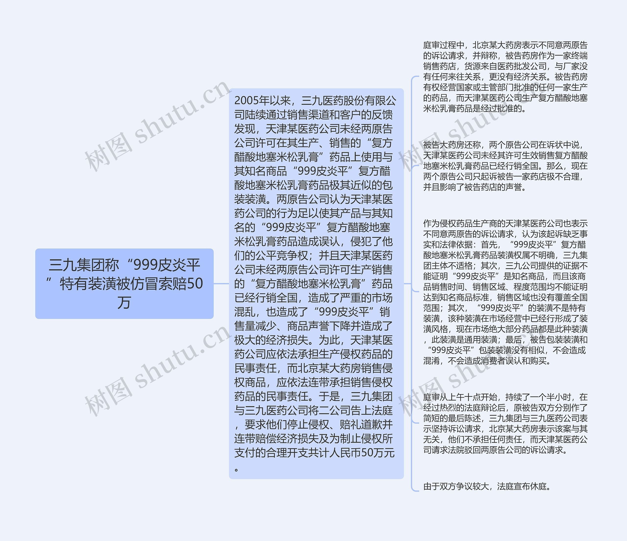 三九集团称“999皮炎平”特有装潢被仿冒索赔50万 三九集团称“999皮炎平”特有装潢被仿冒索赔50万