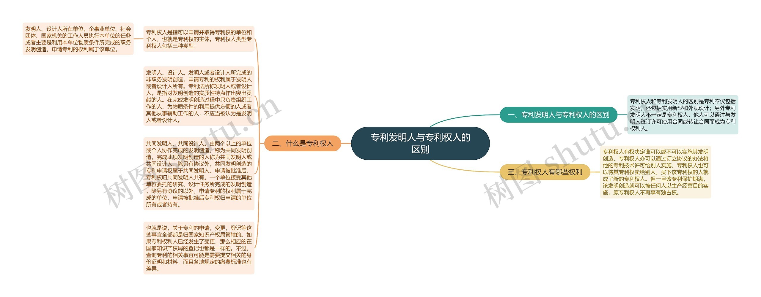 专利发明人与专利权人的区别