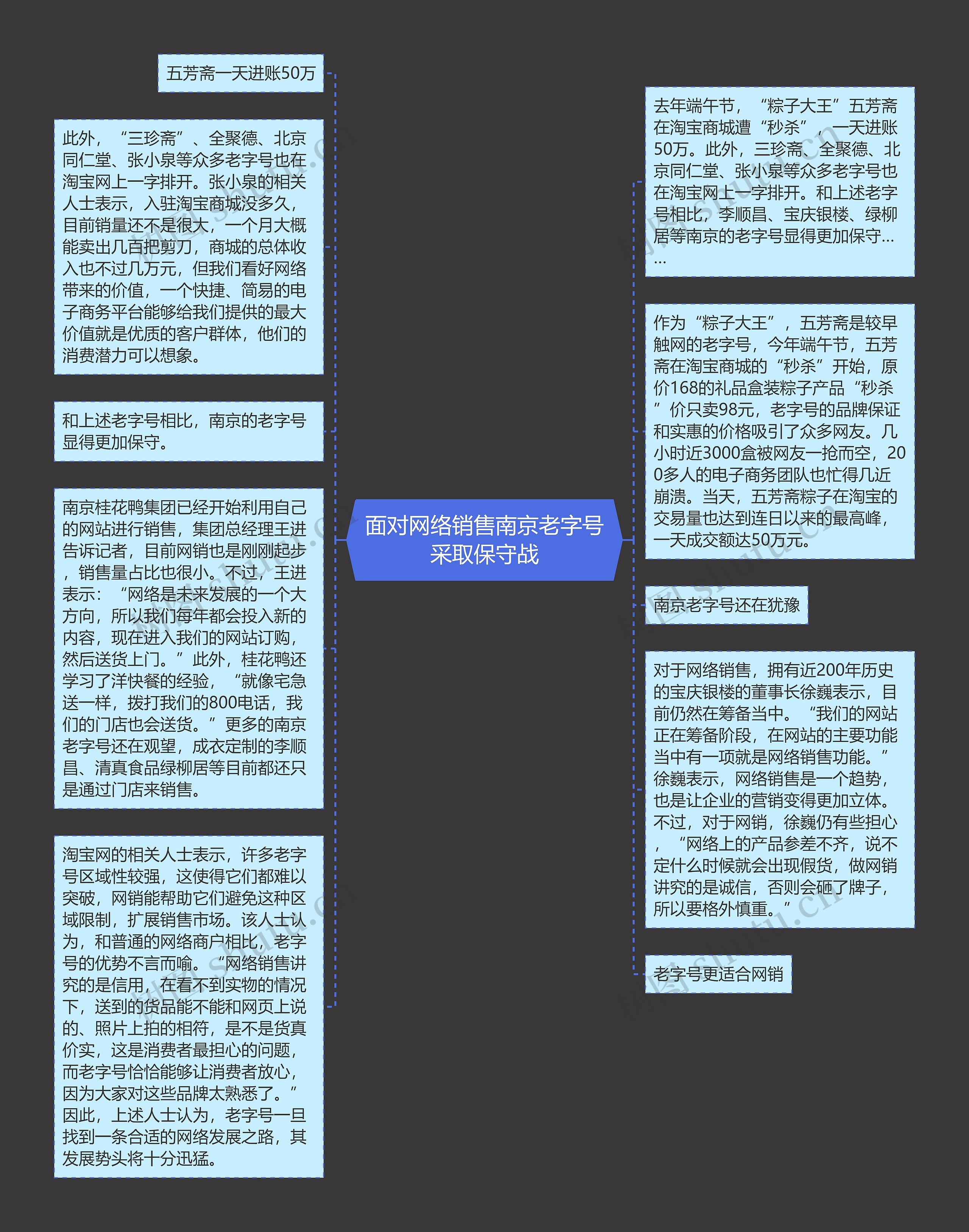 面对网络销售南京老字号采取保守战思维导图