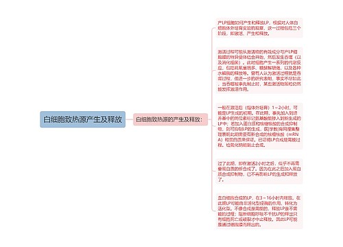 白细胞致热源产生及释放