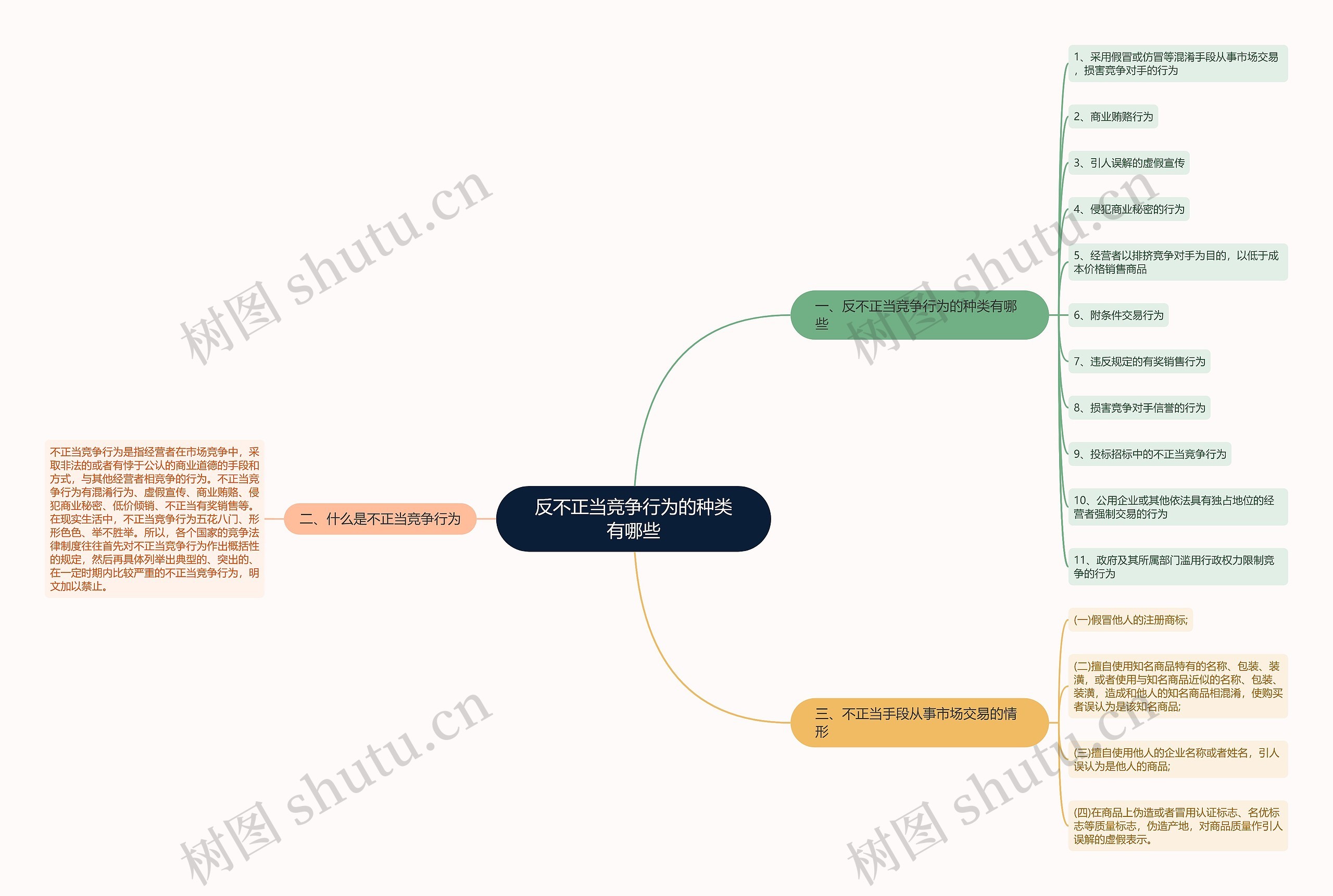 反不正当竞争行为的种类有哪些 反不正当竞争行为的种类有哪些