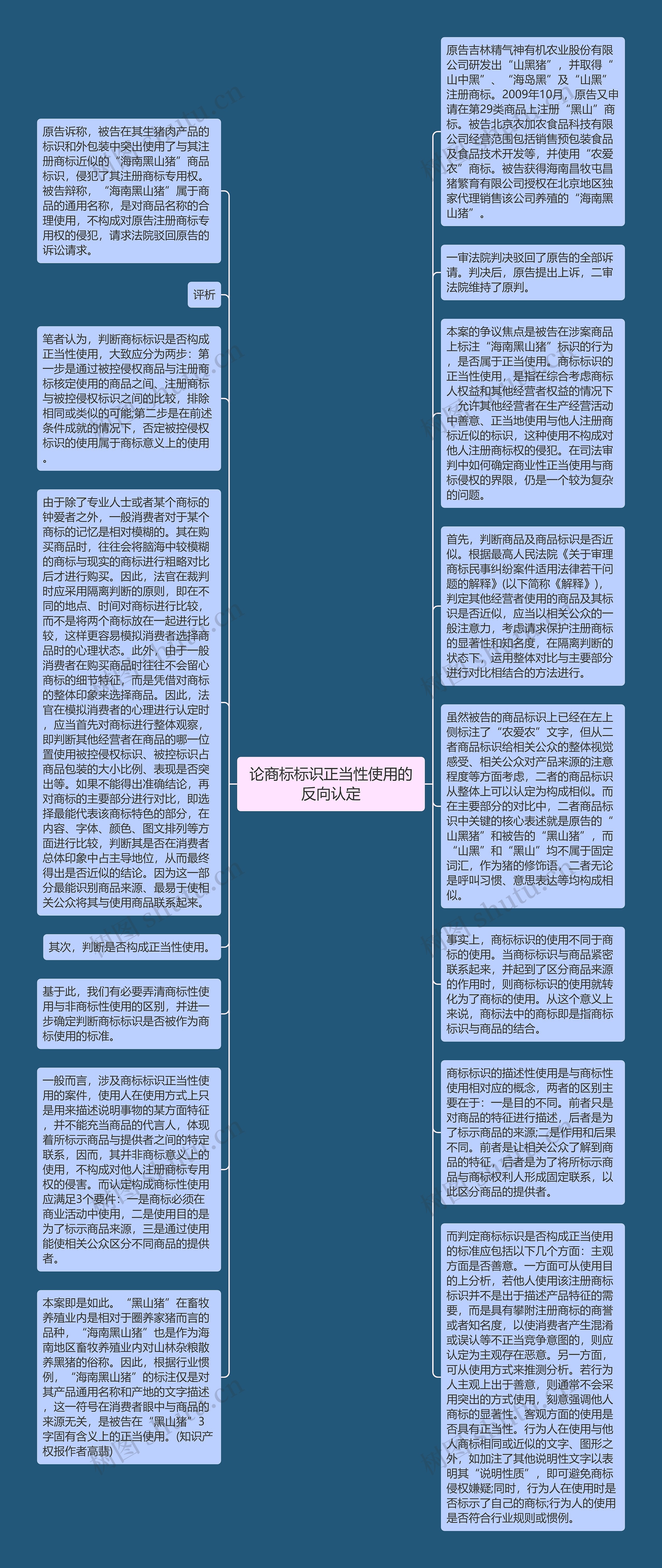 论商标标识正当性使用的反向认定思维导图