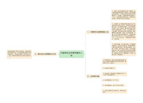 中国商标注册费用要多少钱