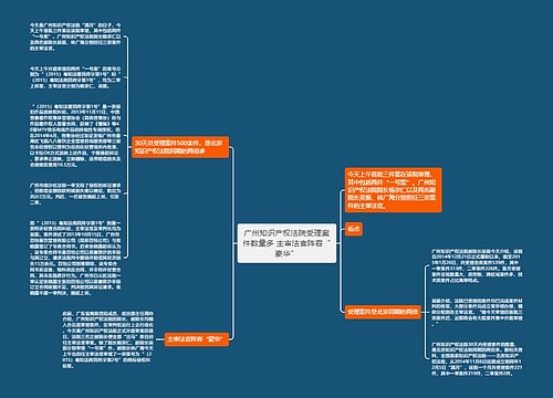 广州知识产权法院受理案件数量多 主审法官阵容“豪华”