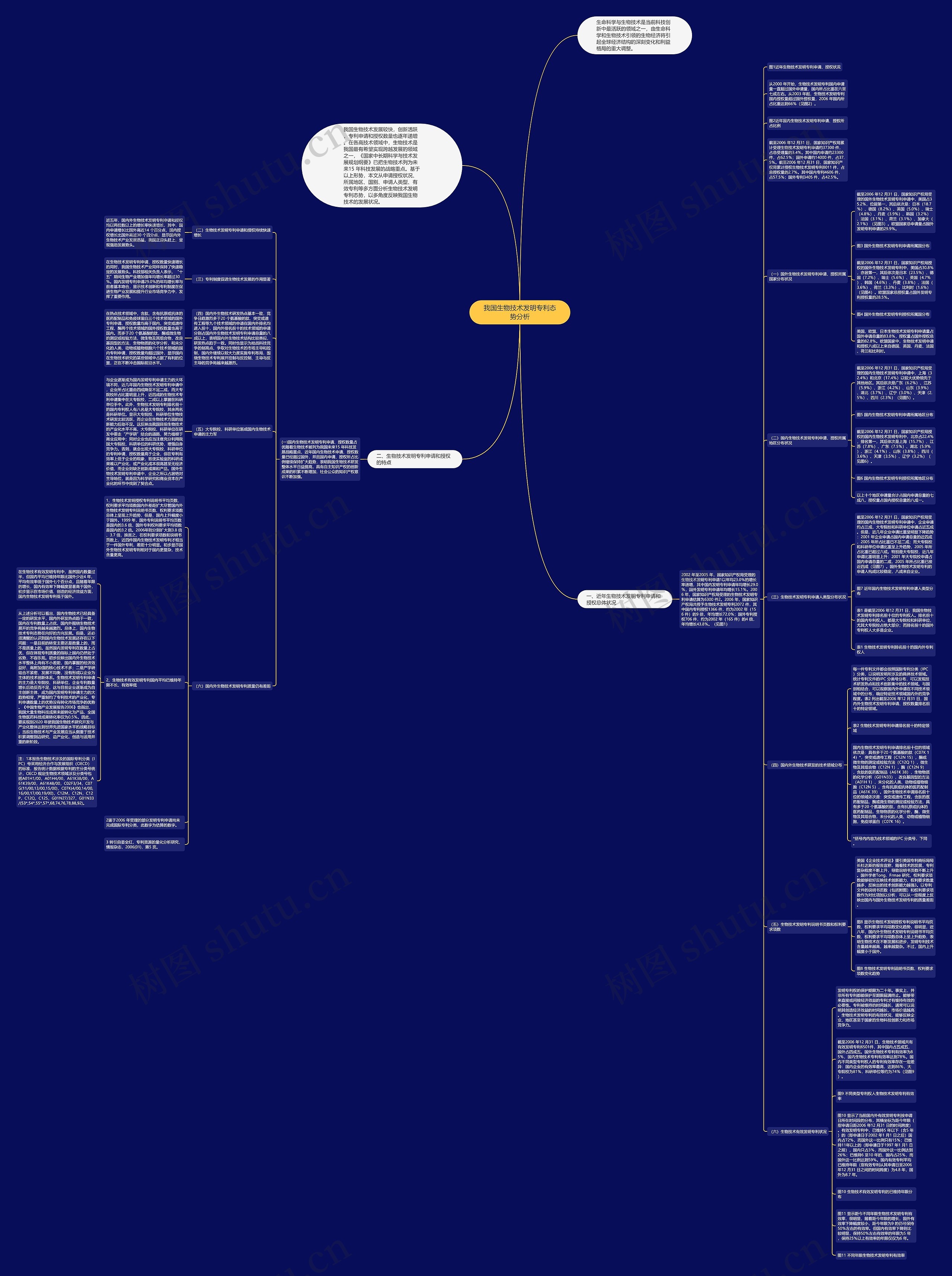 我国生物技术发明专利态势分析 我国生物技术发明专利态势分析