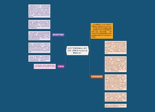 知识产权服务首纳入修订后的《高新技术企业认定管理办法》